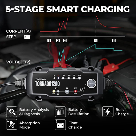 TOPDON Car Battery Charger,6V/12V 1.2A Automatic Battery Charger,Battery Maintainer, Trickle Charger with 5-Stage Charging with Temperature Compensation