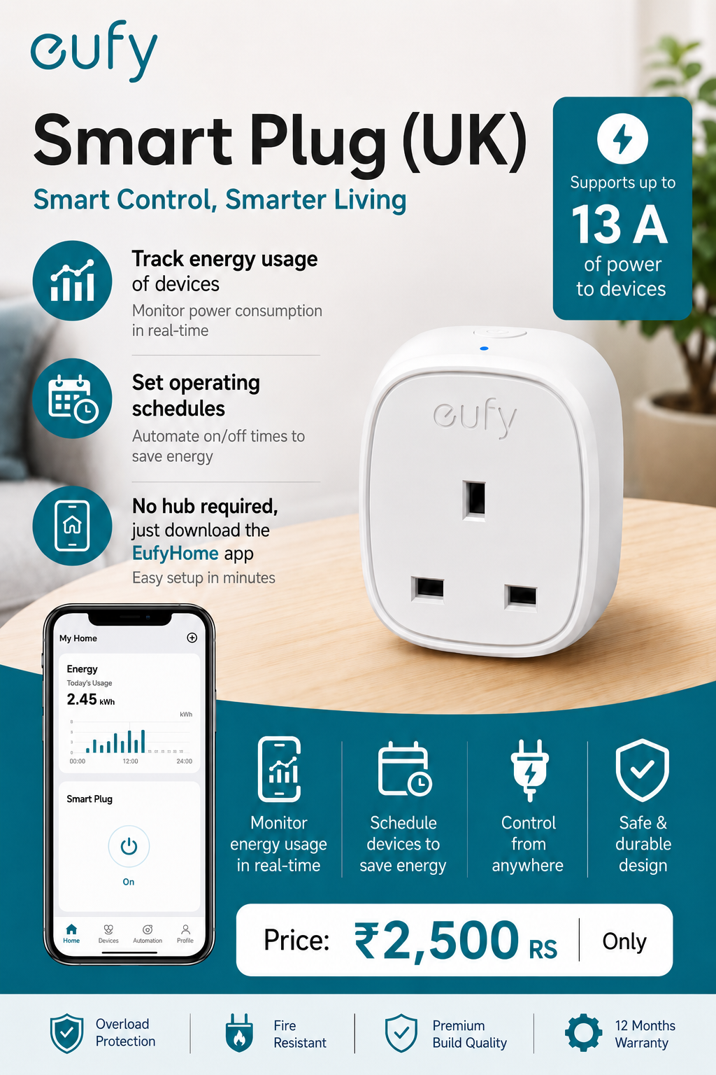 Eufy WiFi Smart Plug with Energy Monitoring, Compatible with Alexa and Google Home, No Hub Required, Control Your Devices from Anywhere
