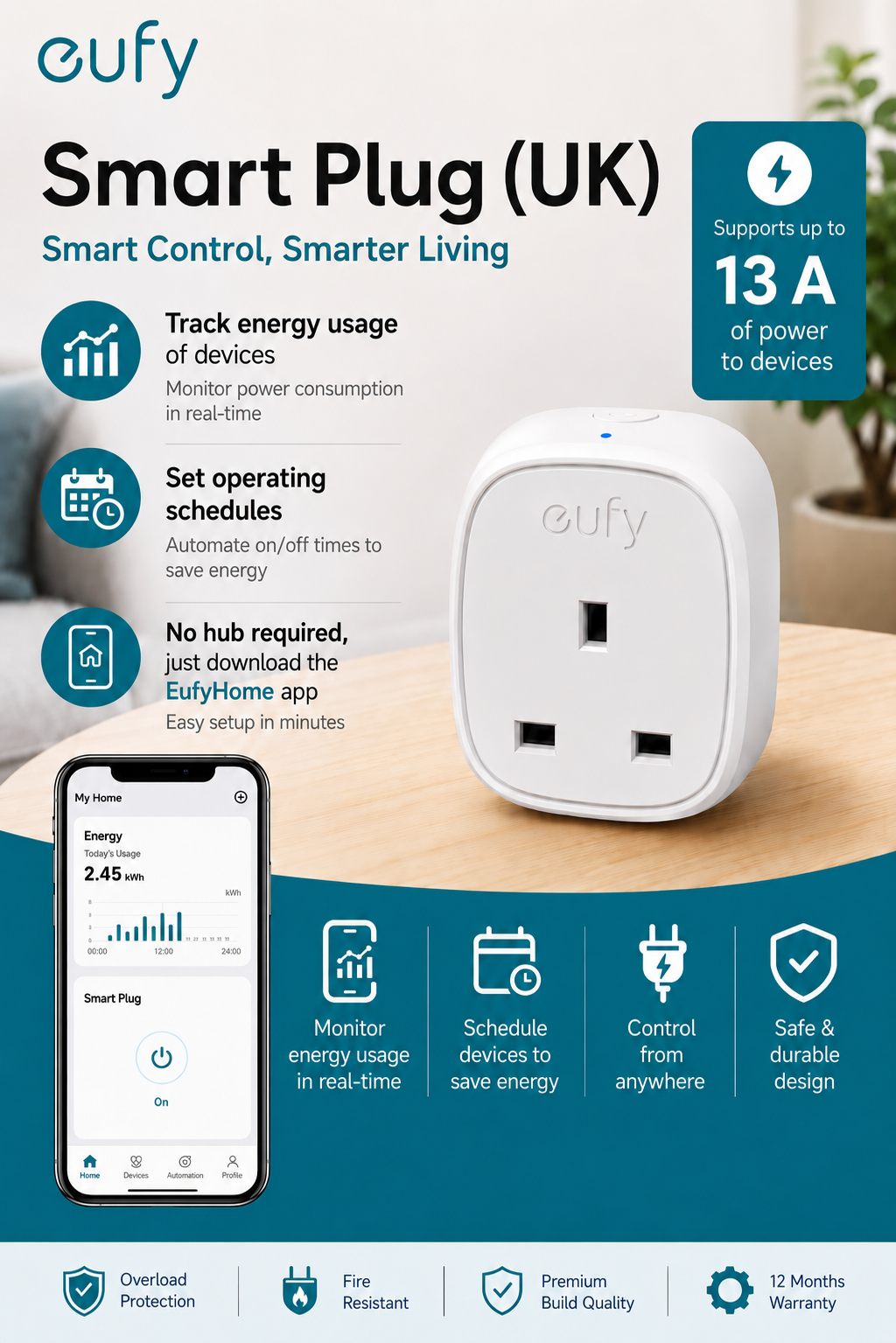Eufy WiFi Smart Plug with Energy Monitoring, Compatible with Alexa and Google Home, No Hub Required, Control Your Devices from Anywhere